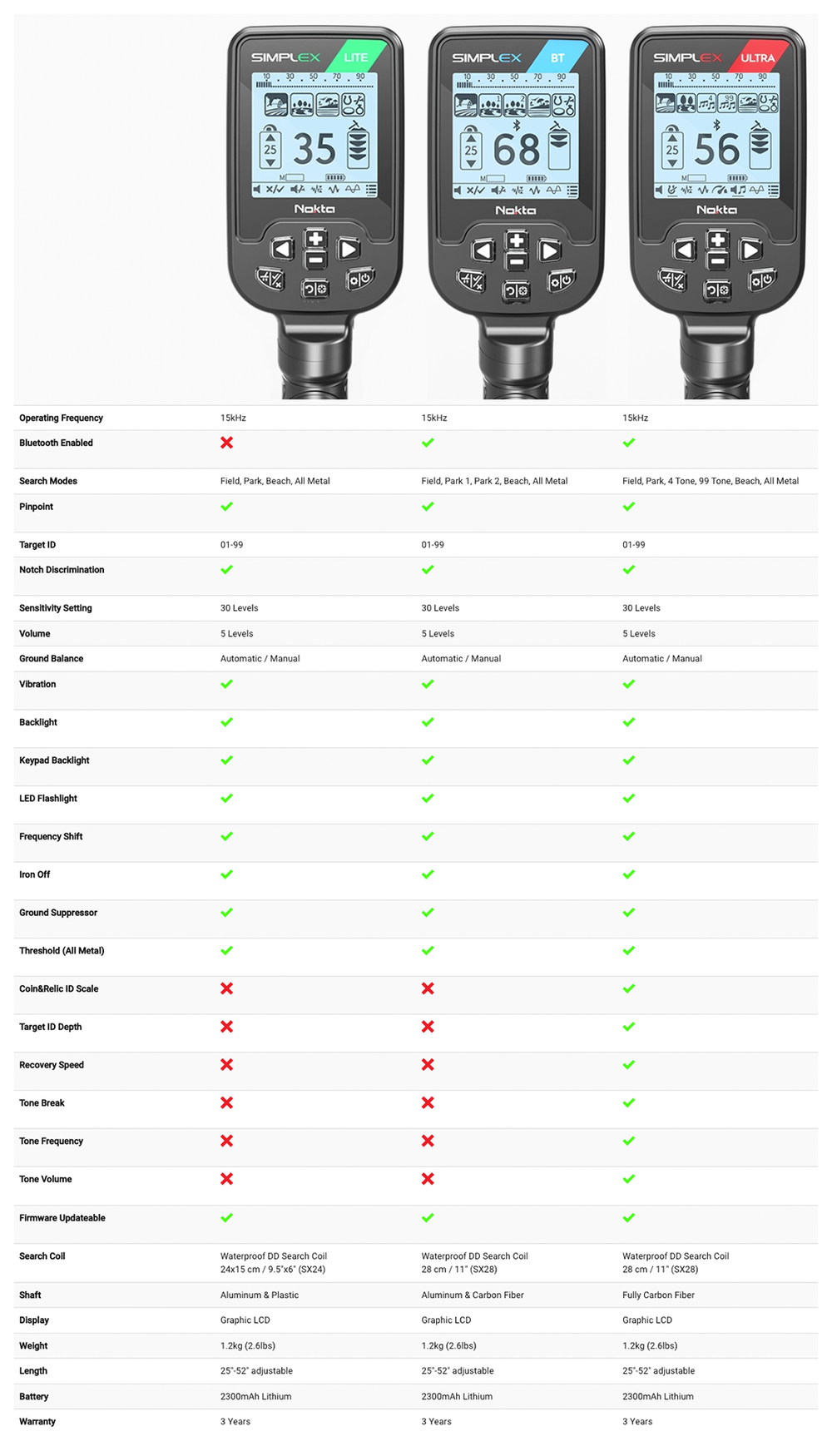 Nokta Simplex Ultra Metal Detector - Serious Beginners Pack